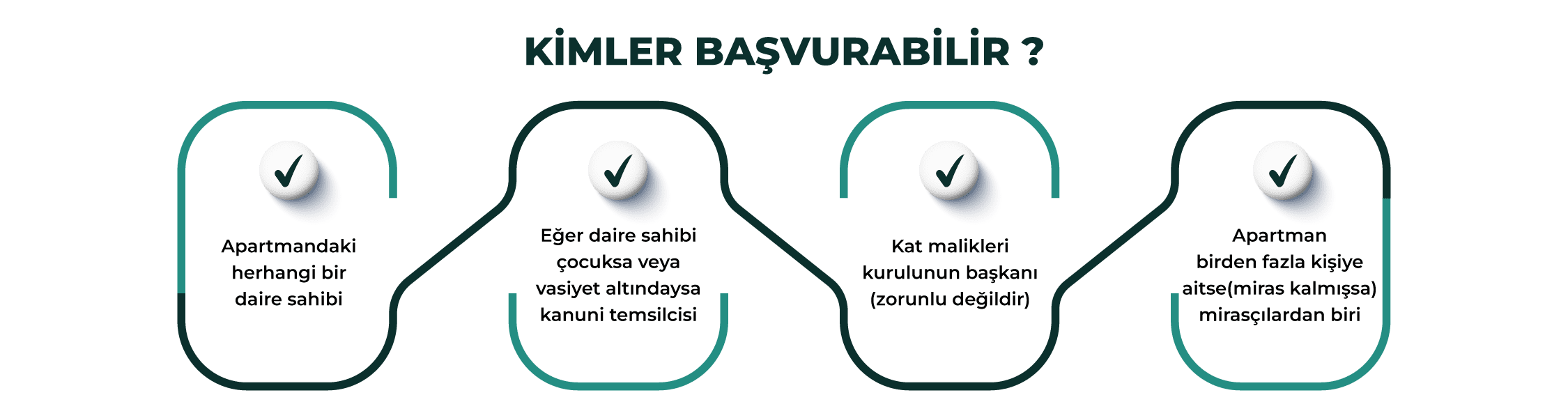 Kentsel dönüşümde riskli yapı tespiti için kimler başvurabilir? 